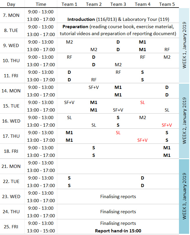 Time schedule for test exercises in course 11331, January 2019, version b