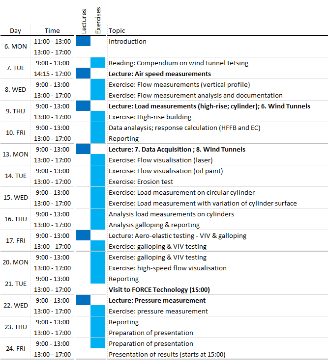 Time schedule for wind tunnel lectures and exercises (January 2016)