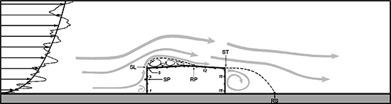 Interpretation of flow field around low-rise building